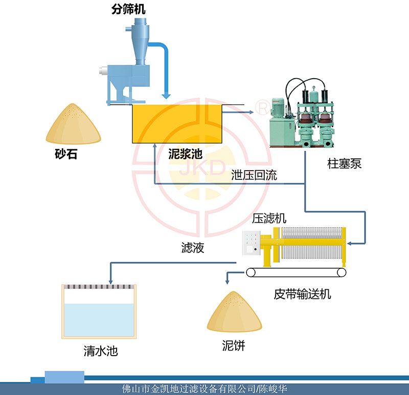 建築泥漿處理流程